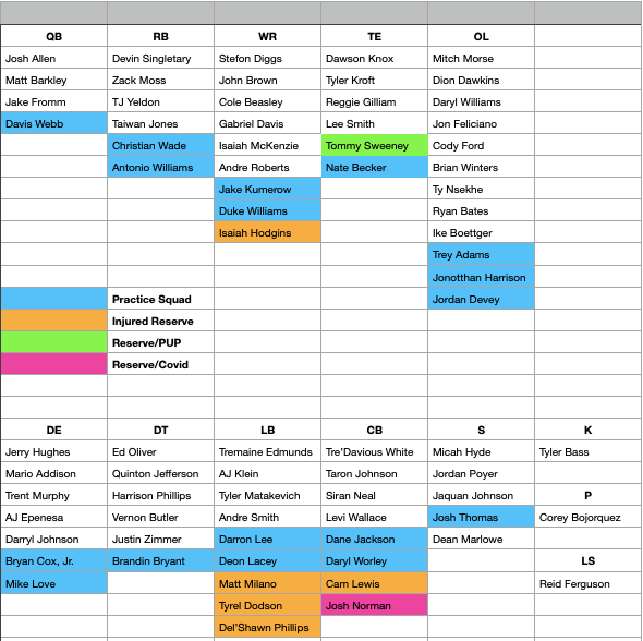 Roster