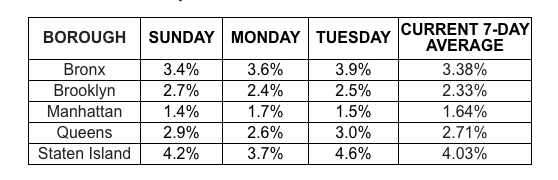 Data