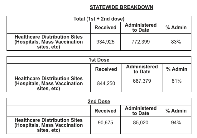Vaccine
