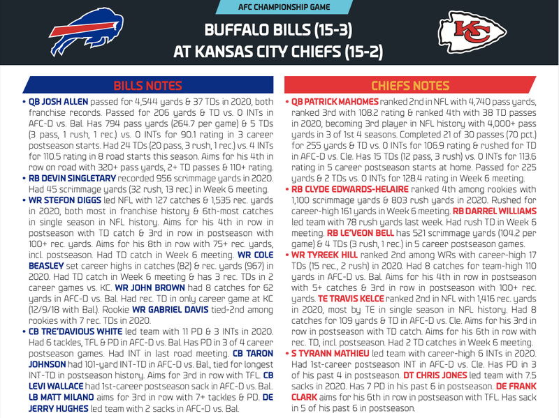 Bills at Chiefs: Sal's keys, notes and stats