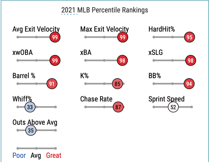 Baseball Savant