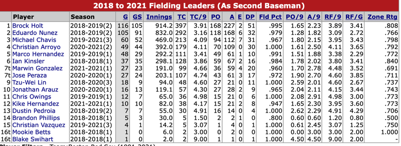 Stats Inc.