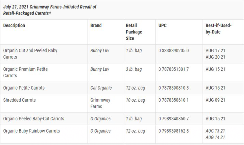 Recalled products