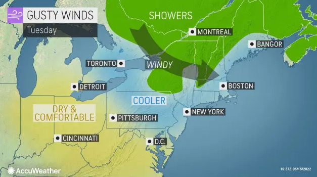 weather