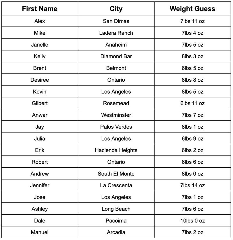 100k for the weigh