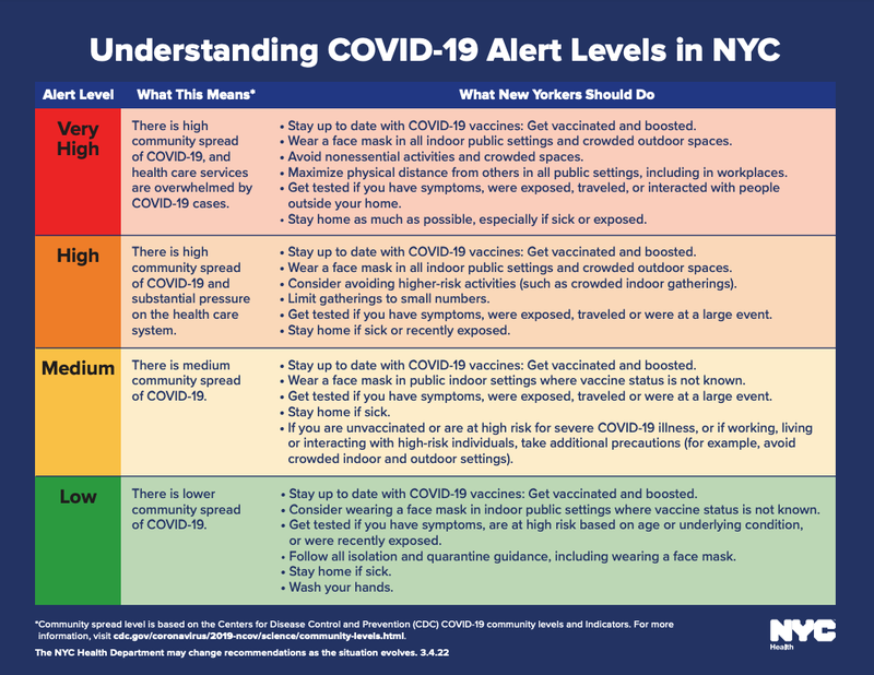 The city moved from a "medium" to "high" risk COVID-19 level on Tuesday.