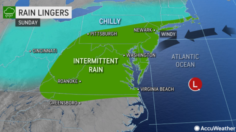 AccuWeather
