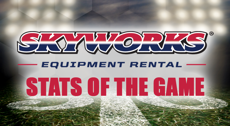 Skyworks Equipment Rental