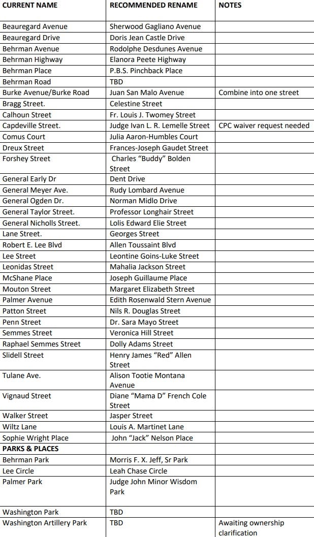 names