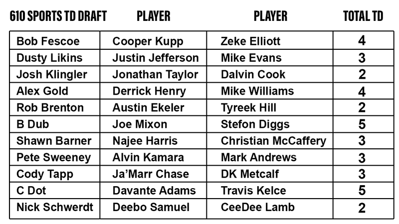 610 Sports TD Draft score tracker