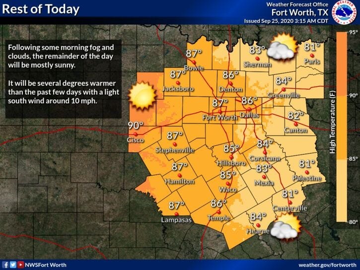 Today Weather