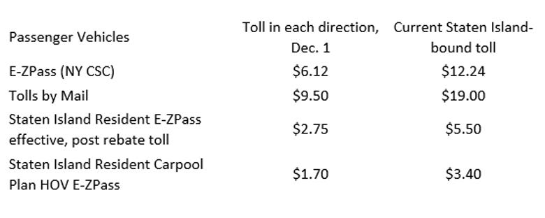 Toll Pricing