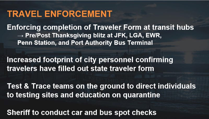 nyc travel enforcement