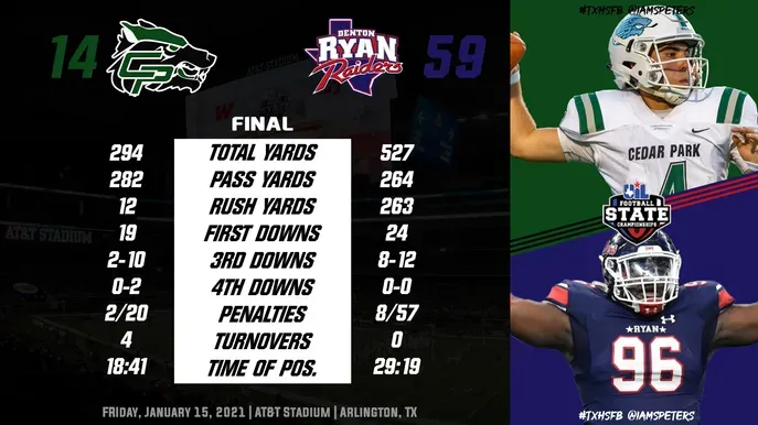 Cedar Park-Denton Ryan stats