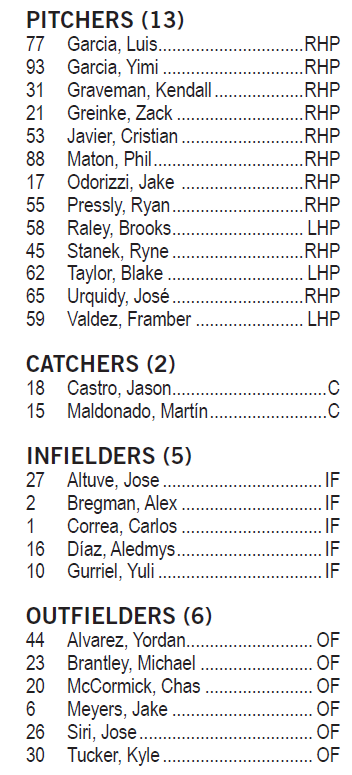 alcs roster