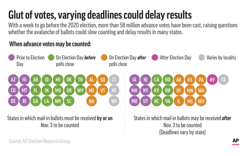 Explaining Election 2020-Counting Votes
