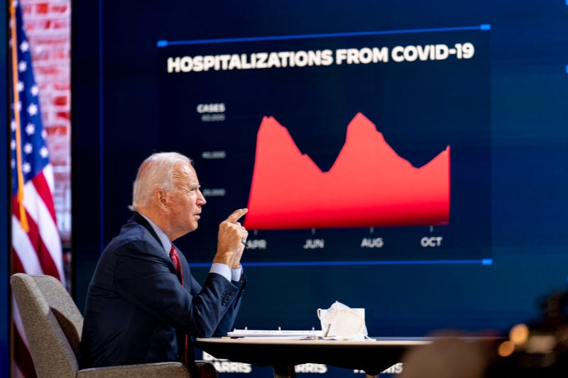 Election 2020 Biden