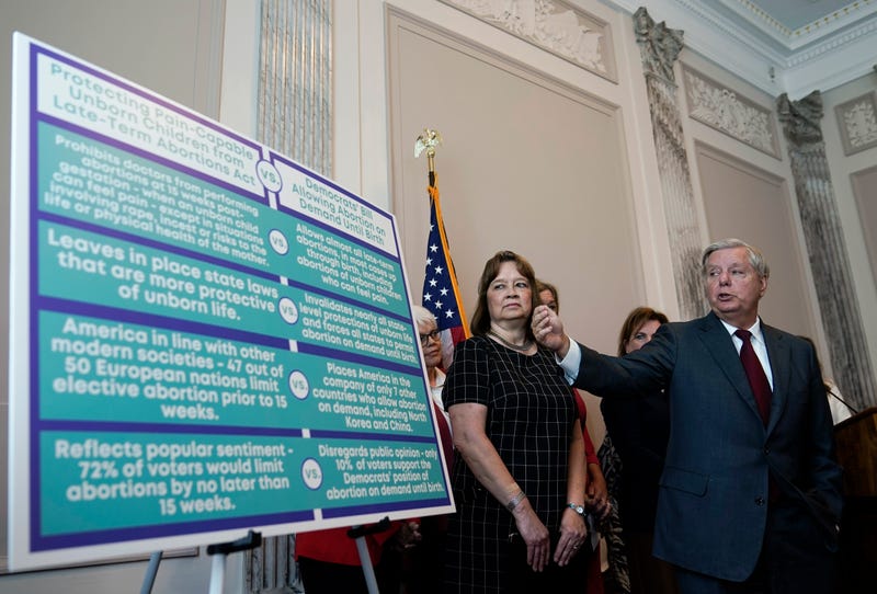 Congress Abortion
