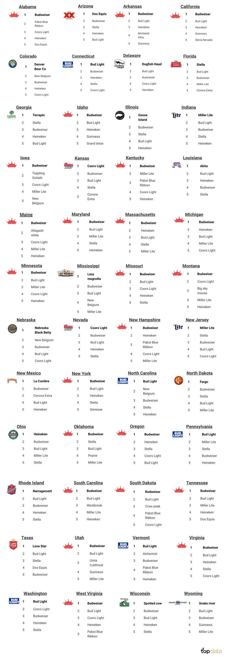 beer list by state