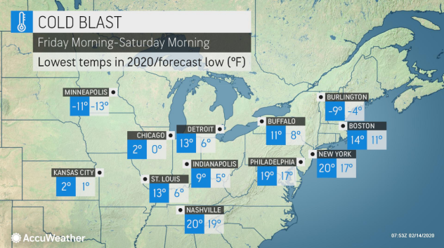 Cold temperatures