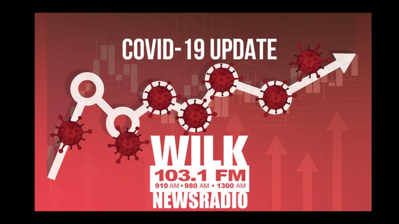 COVID-19 UPDATE