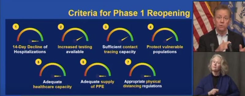 Reopen CT Advisory Group graphic on progress towards reopening criteria, 5/14/20