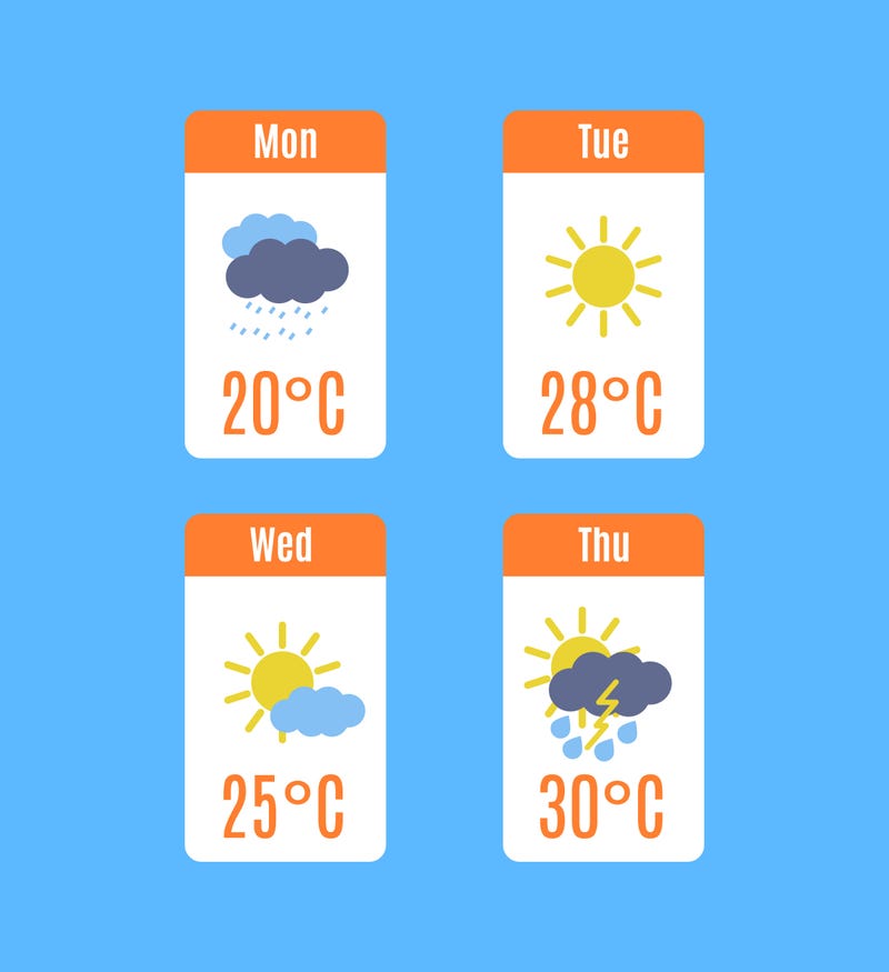 Weather forecast
