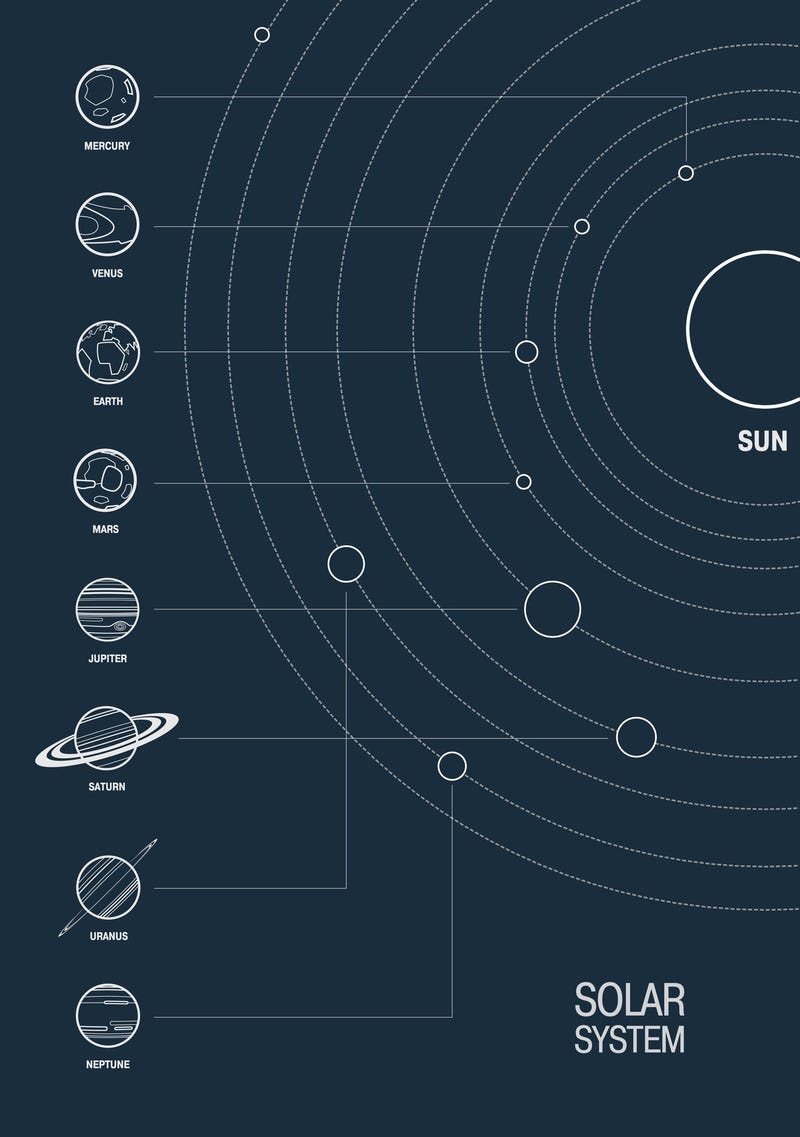 solar system orbits to scale