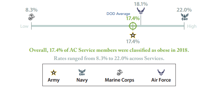 DoD Health Report