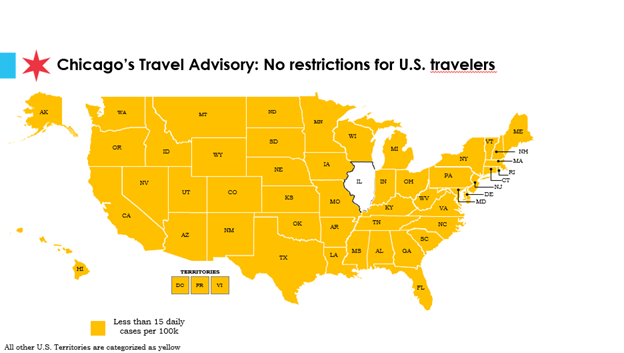 Chicago’s emergency travel order was reduced to an advisory Tuesday as the city reported all U.S. state’s have maintained COVID-19 case rates below its threshold for three consecutive weeks.