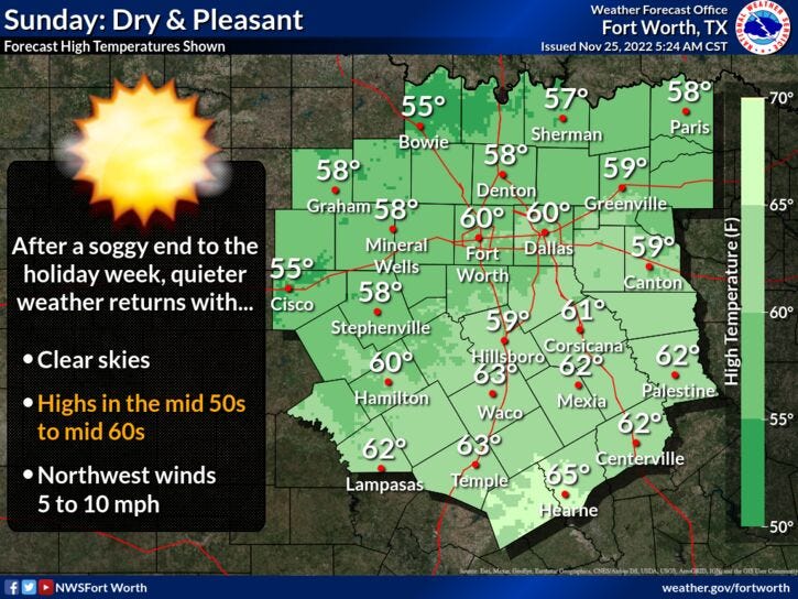 Sunday forecast