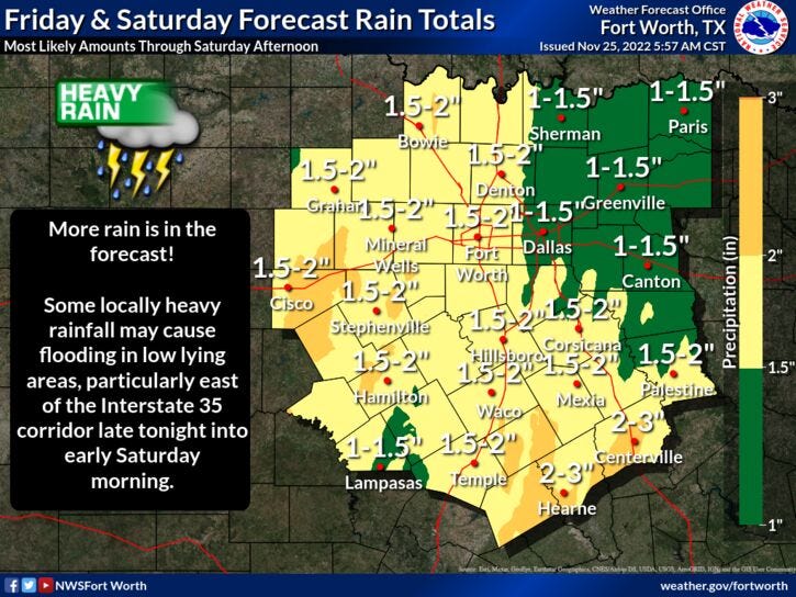 North Texas Thanksgiving Day forecast
