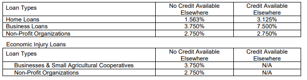 Interest Rates