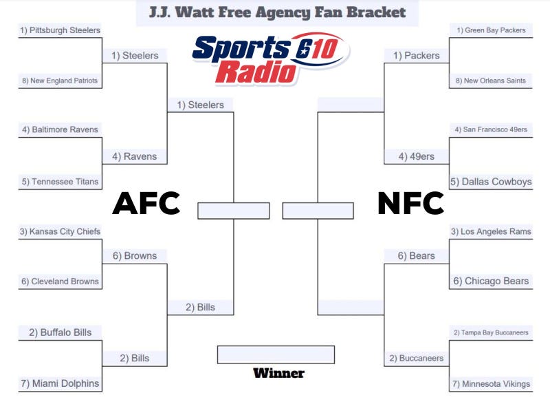 J.J. Watt free agency fan bracket