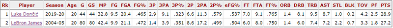 LeBron vs. Luka