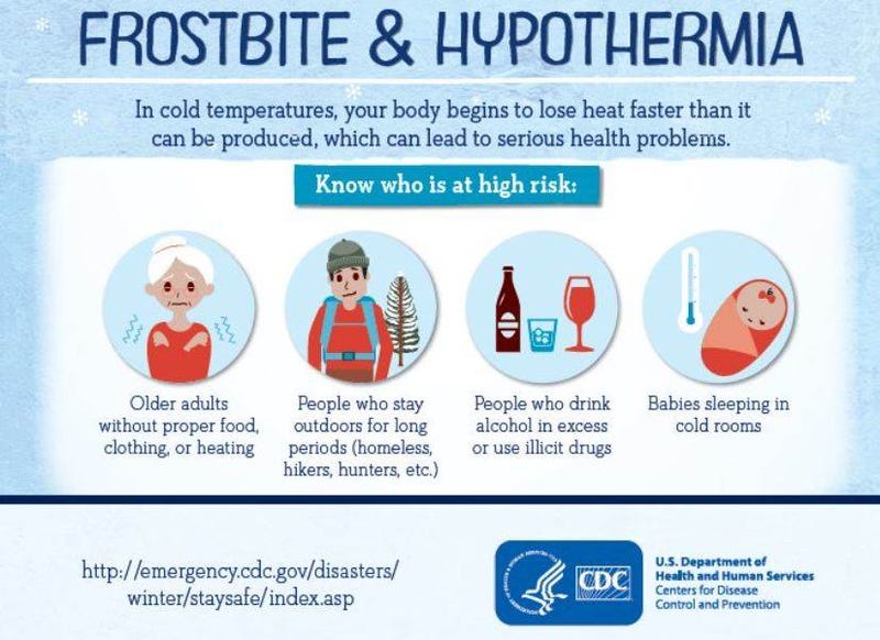 Frostbite & Hypothermia