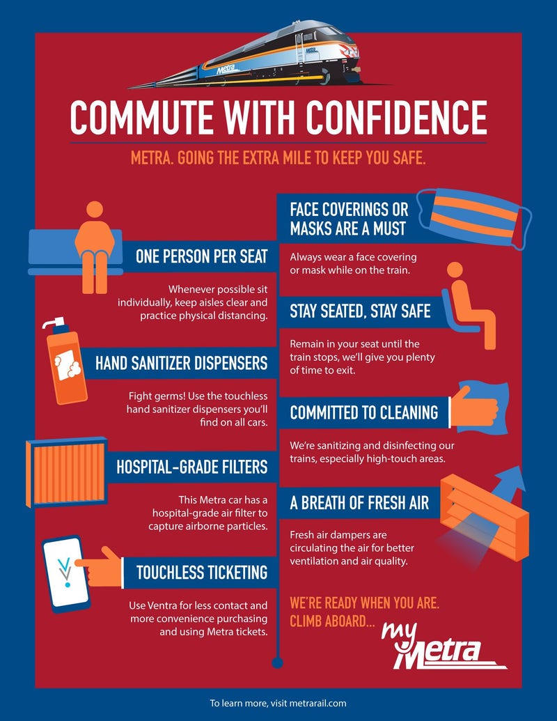 Metra's MyMetra campaign to assure riders they can commute with confidence.