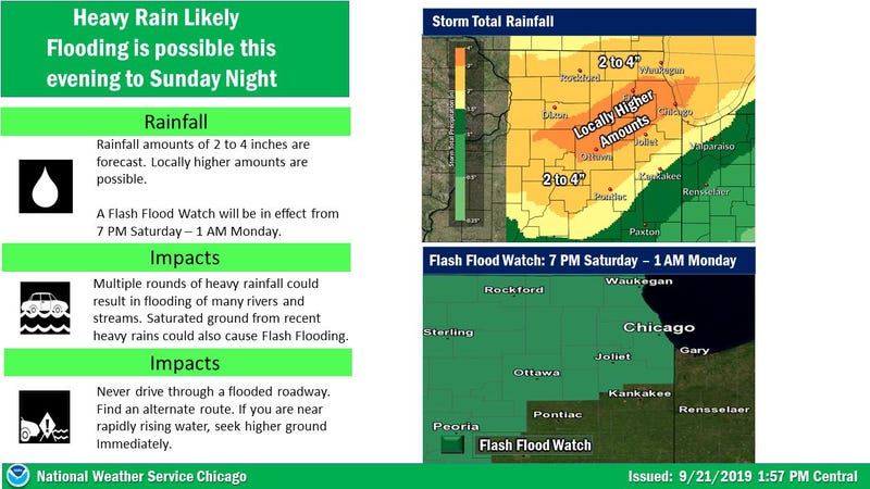 Flash Flood Warning Sept. 21