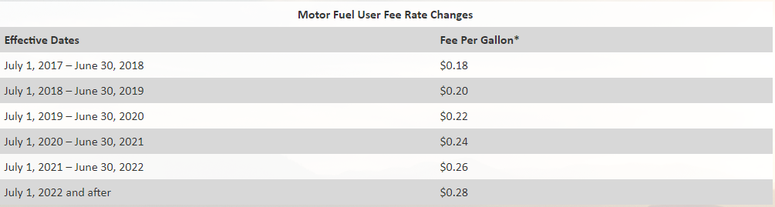 Rate Changes - SCDOR