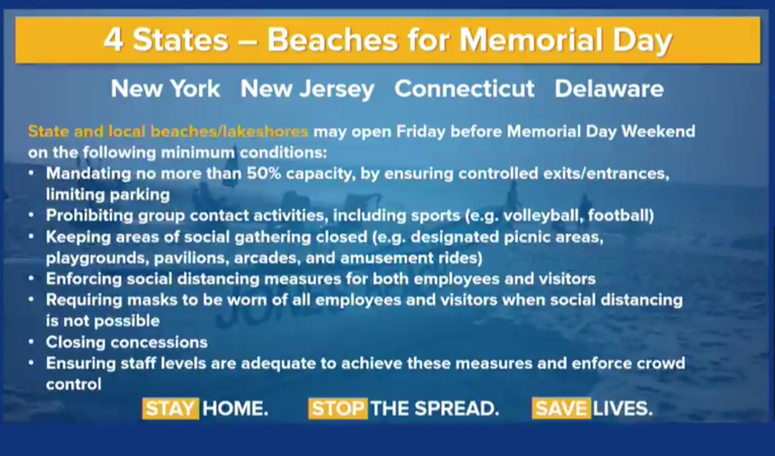 New York Beach Rules