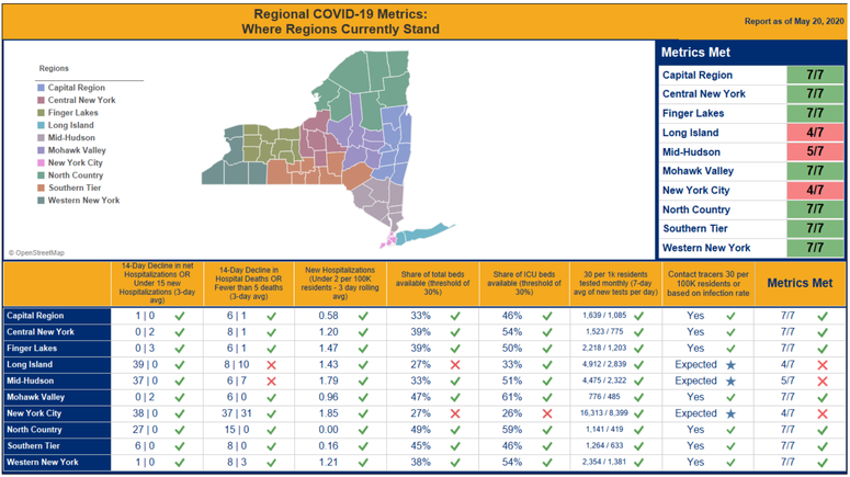 New York regions