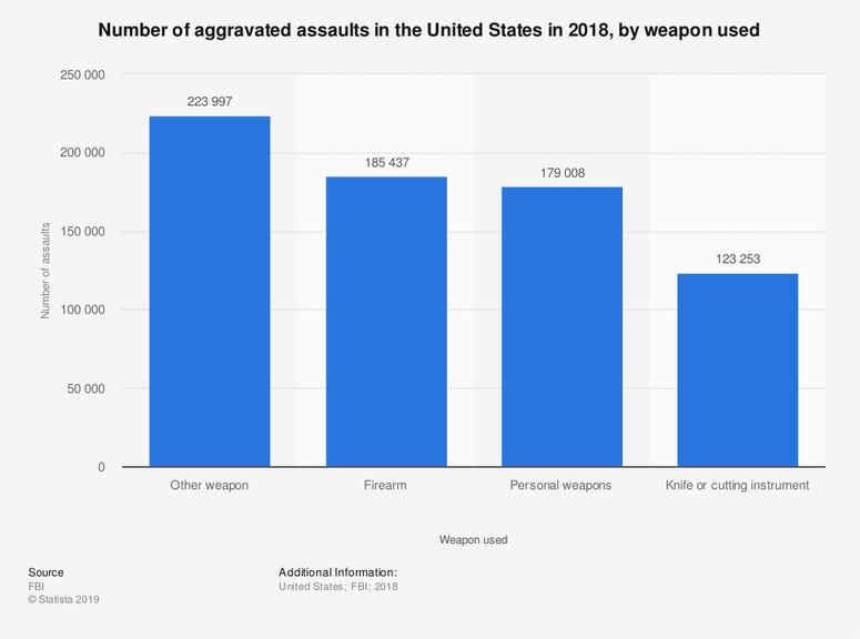 Statista