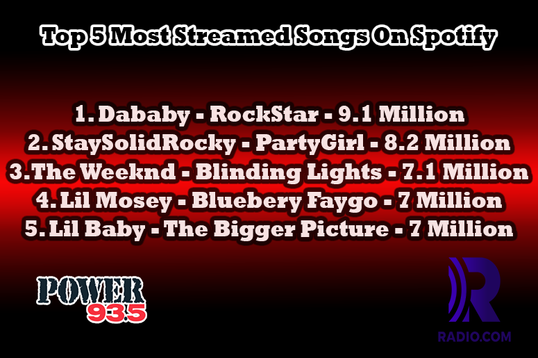 Top 5 Spotify Streams For The Week