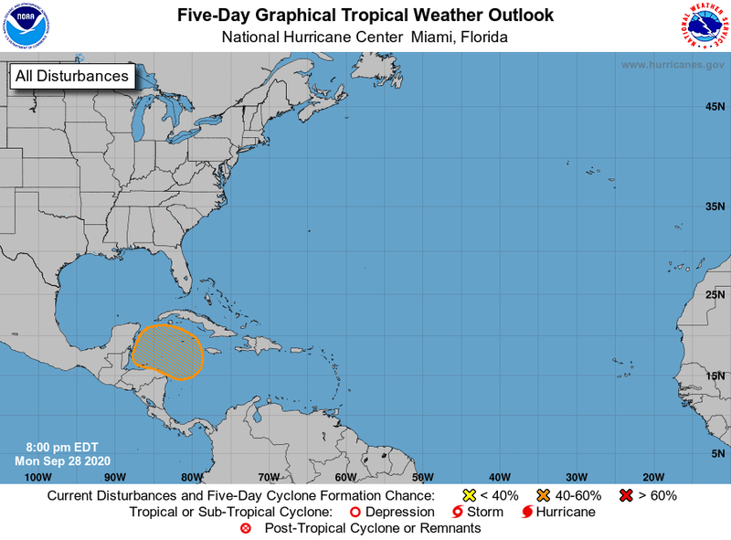 Forecast