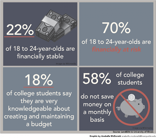 College graphic