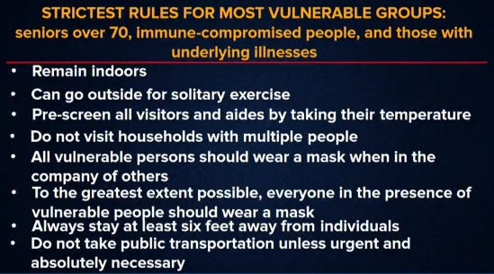 New York Rules for Vulnerable Population