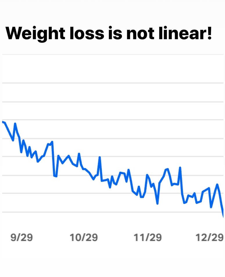 weight loss is not linear