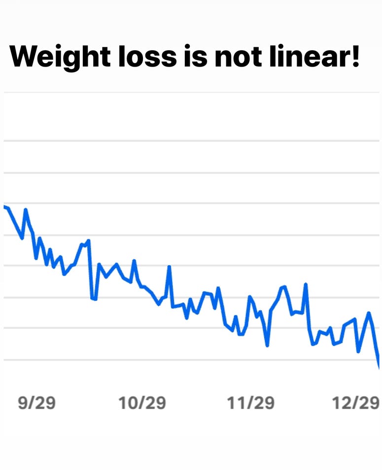 weight loss is not linear