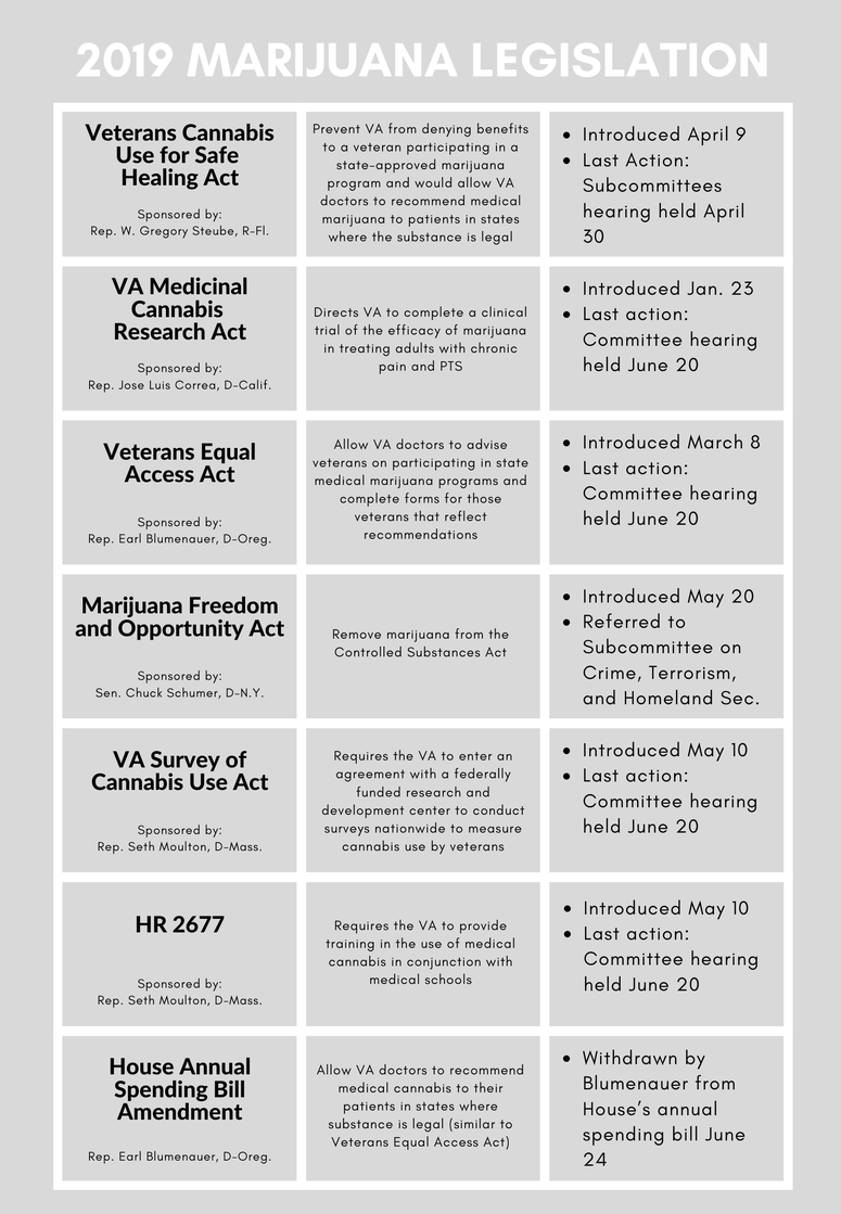 Weed Laws