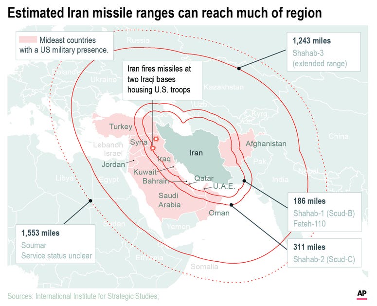 Chart shows estimated missile ranges for Iranian weapons. Iran has launched a missile strike against two bases in Iraq housing US troops Chart shows estimated missile ranges for Iranian weapons. Iran has launched a missile strike against two bases in Iraq housing US troops
